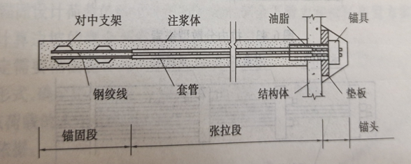 預應力錨桿和非預應力錨桿的區別